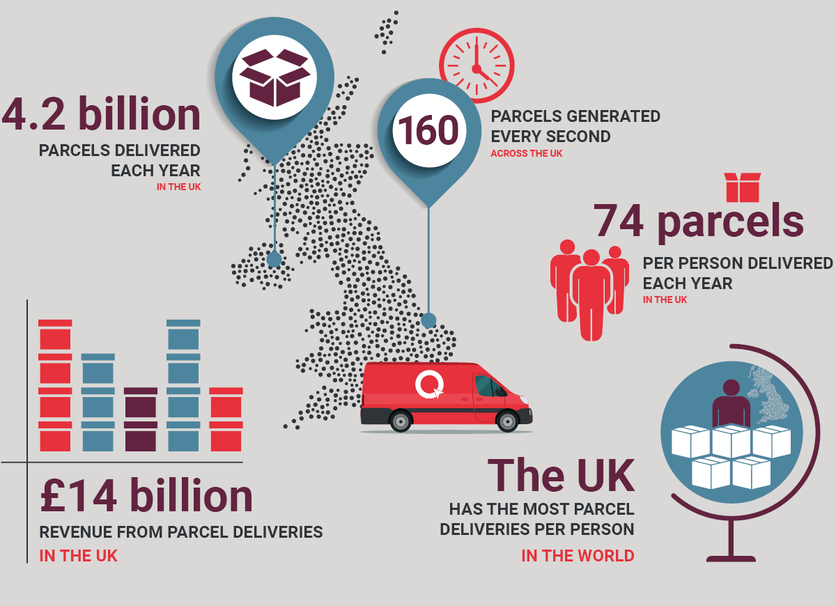 Let Us Carry the Load industry infographic