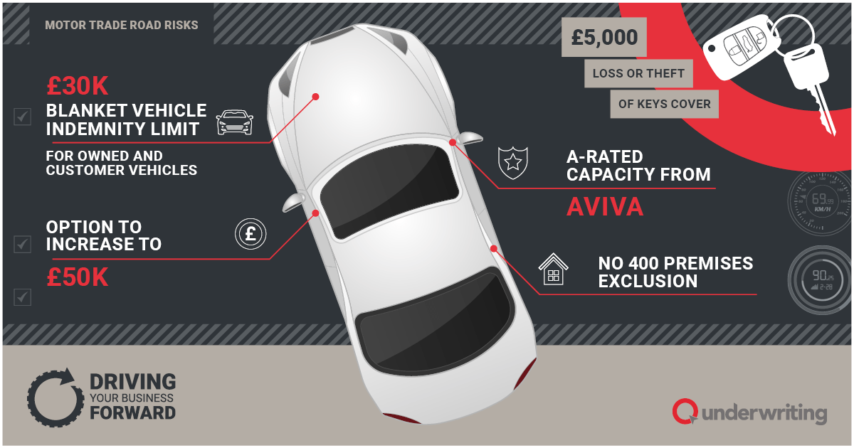 Motor Trade Road Risks infographic