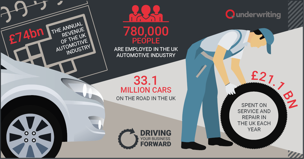 Motor Trade Road Risks infographic